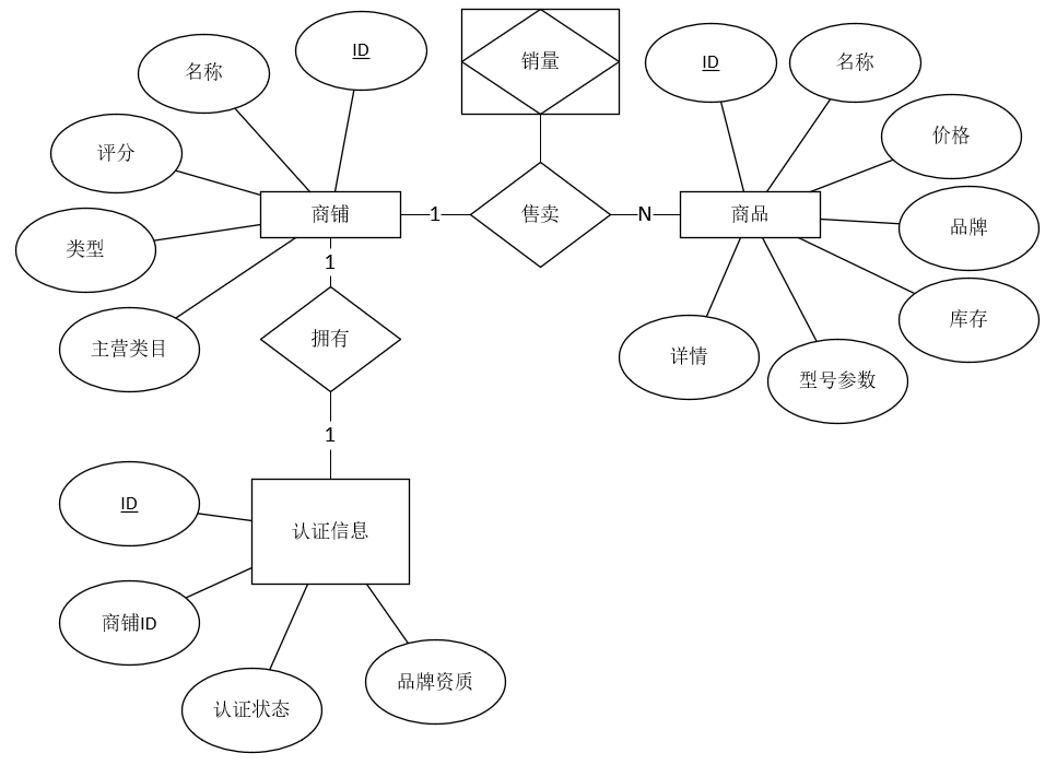 商铺,商品